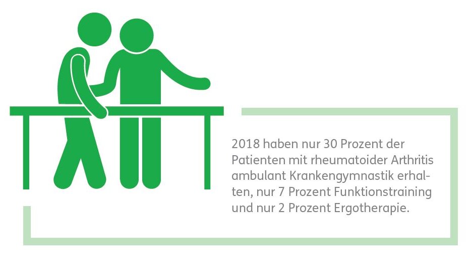 Funktionstraining erhalten Funktionstraining erhalten