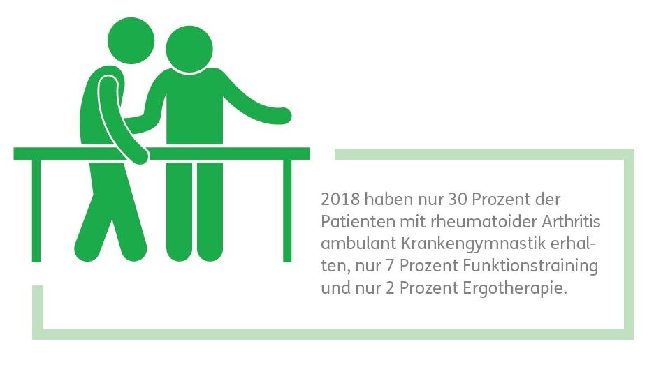 Funktionstraining erhalten