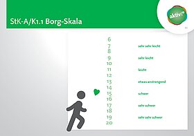 Borg-Skala